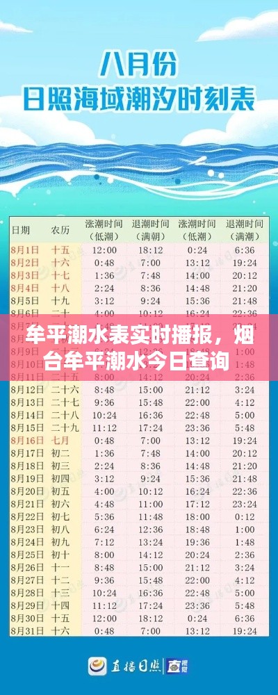 牟平潮水表实时播报，烟台牟平潮水今日查询 