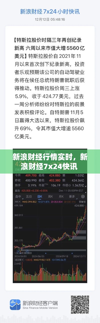 新浪财经行情实时，新浪财经7x24快讯 