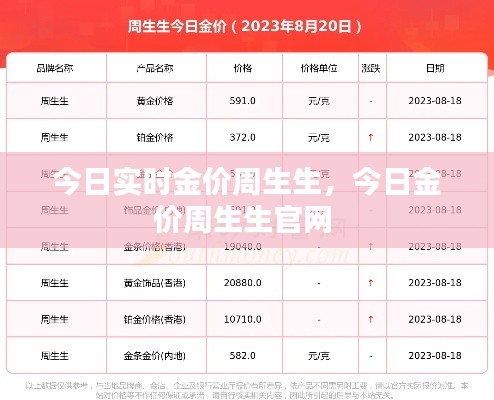 今日实时金价周生生，今日金价周生生官网 