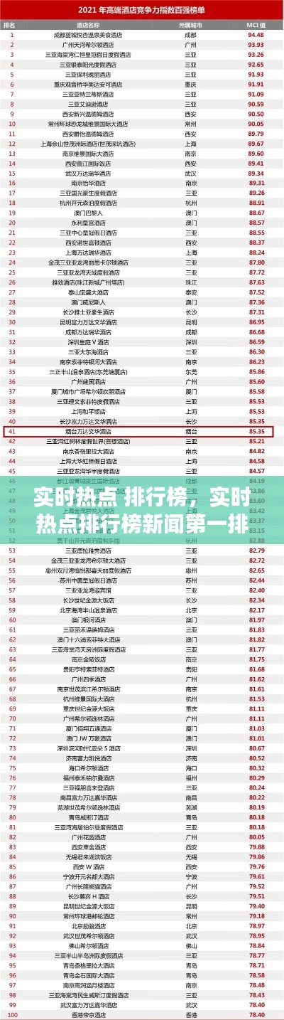 实时热点 排行榜，实时热点排行榜新闻第一排行榜第一 