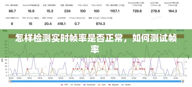 怎样检测实时帧率是否正常，如何测试帧率 
