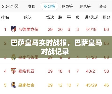 巴萨皇马实时战报，巴萨皇马对战记录 