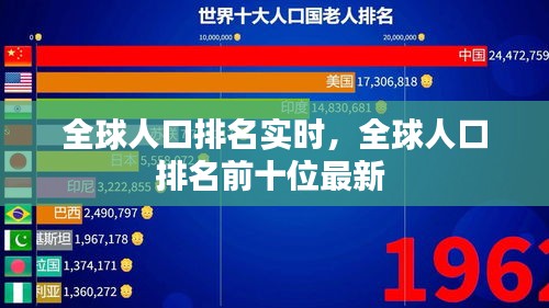 全球人口排名实时，全球人口排名前十位最新 
