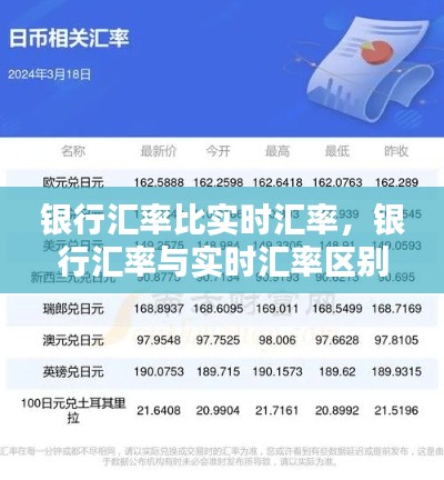 银行汇率比实时汇率，银行汇率与实时汇率区别 