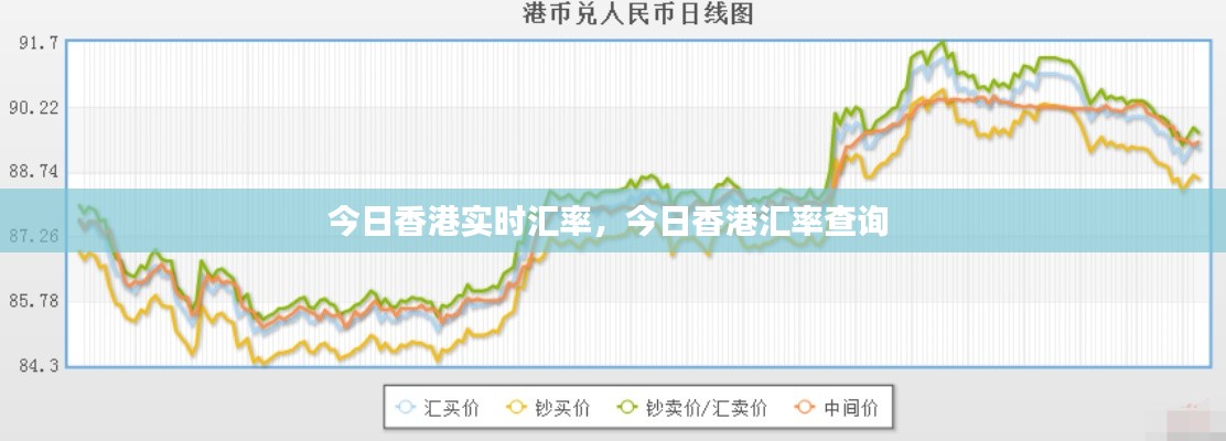 今日香港实时汇率，今日香港汇率查询 
