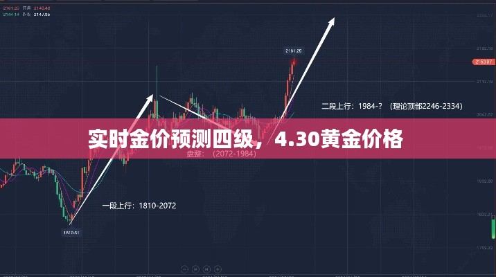实时金价预测四级，4.30黄金价格 