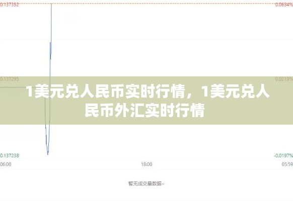 1美元兑人民币实时行情，1美元兑人民币外汇实时行情 