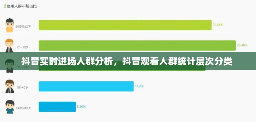 抖音实时进场人群分析，抖音观看人群统计层次分类 