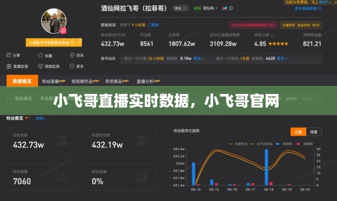 小飞哥直播实时数据，小飞哥官网 