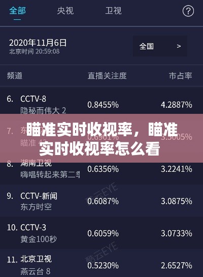 瞄准实时收视率，瞄准实时收视率怎么看 