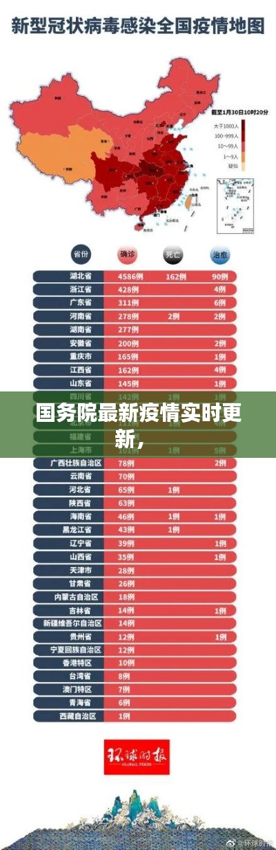 国务院最新疫情实时更新， 