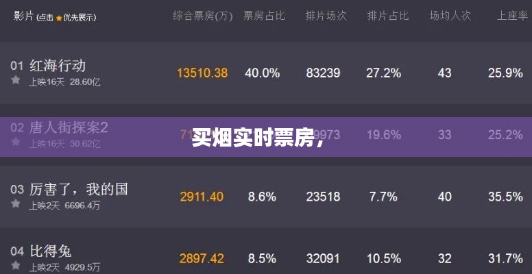 买烟实时票房， 