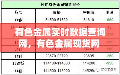 有色金属实时数据查询网，有色金属现货网 
