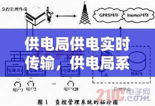 供电局供电实时传输，供电局系统 