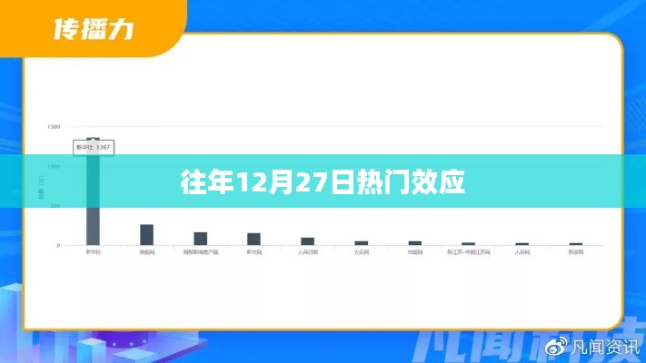往年12月27日热门效应揭秘