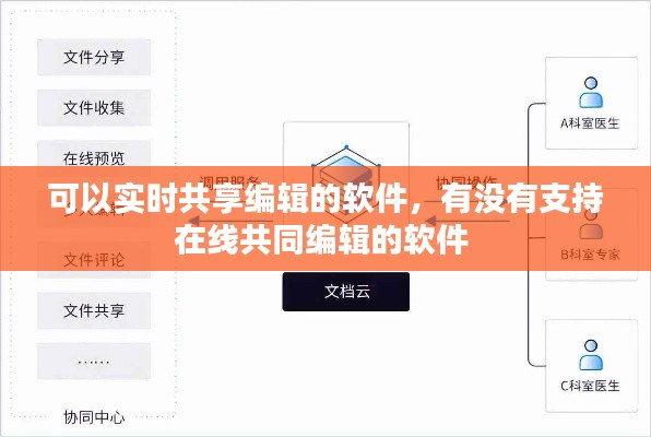 可以实时共享编辑的软件，有没有支持在线共同编辑的软件 