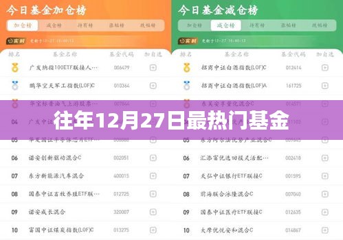 往年12月27日热门基金盘点