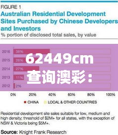 62449cm查询澳彩：澳洲投资者的关键信息源