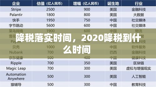 降税落实时间，2020降税到什么时间 