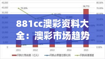 881cc澳彩资料大全：澳彩市场趋势与投资指南