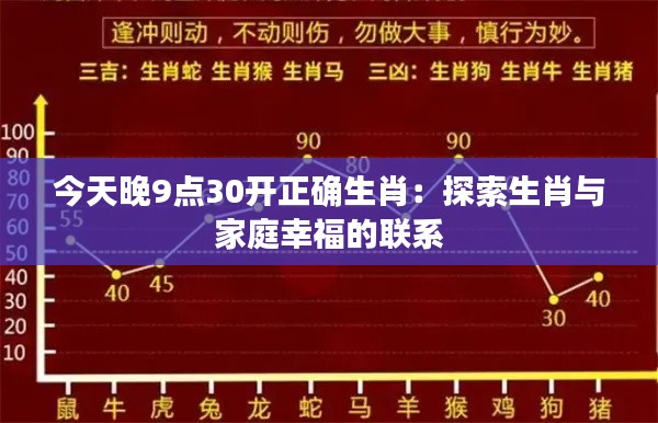 今天晚9点30开正确生肖：探索生肖与家庭幸福的联系
