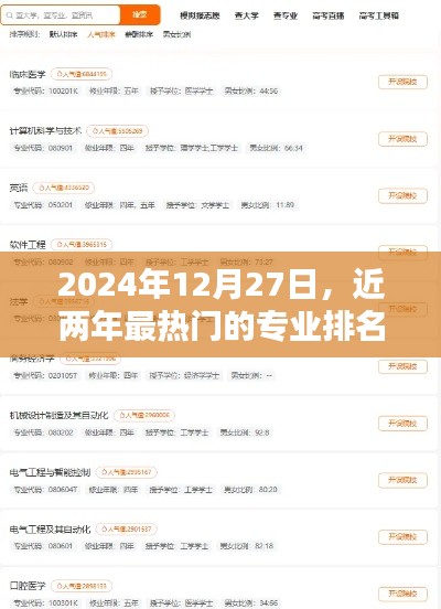 不知所云 第3页