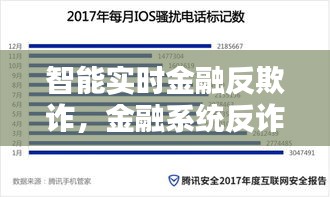 智能实时金融反欺诈，金融系统反诈 