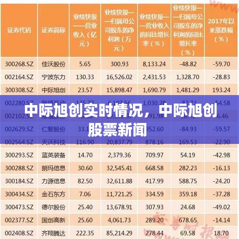 中际旭创实时情况，中际旭创股票新闻 