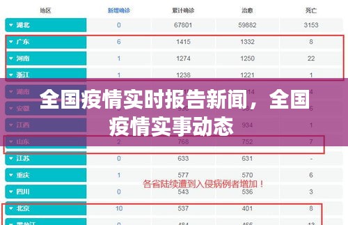 全国疫情实时报告新闻，全国疫情实事动态 