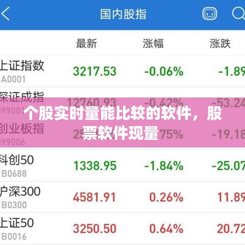 个股实时量能比较的软件，股票软件现量 