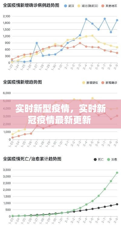 实时新型疫情，实时新冠疫情最新更新 