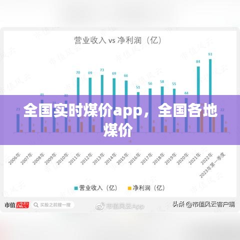 全国实时煤价app，全国各地煤价 