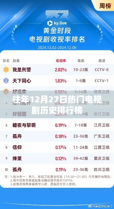 往年12月27日电视剧热度排行榜盘点
