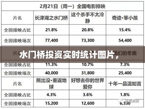 水门桥投资实时统计图片， 