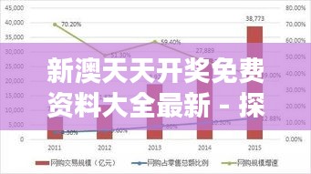 新澳天天开奖免费资料大全最新 - 探索行业新趋势集成