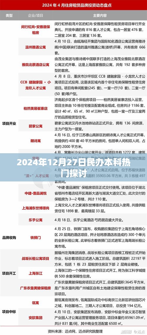 民办本科教育热门探讨，未来趋势与机遇分析（2024年）
