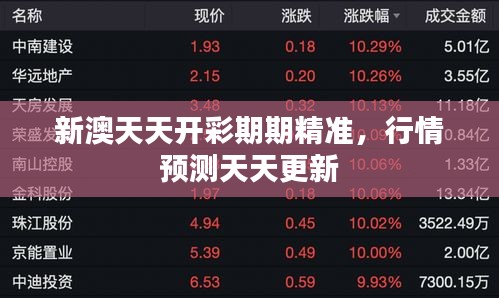 新澳天天开彩期期精准，行情预测天天更新
