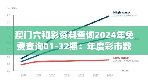 澳门六和彩资料查询2024年免费查询01-32期：年度彩市数据分析指南