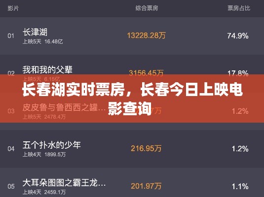 长春湖实时票房，长春今日上映电影查询 