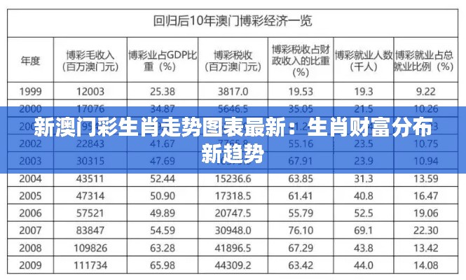 新澳门彩生肖走势图表最新：生肖财富分布新趋势