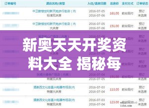 新奥天天开奖资料大全 揭秘每期热门数字