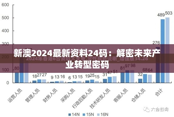 新澳2024最新资料24码：解密未来产业转型密码