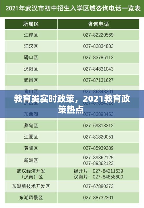 教育类实时政策，2021教育政策热点 