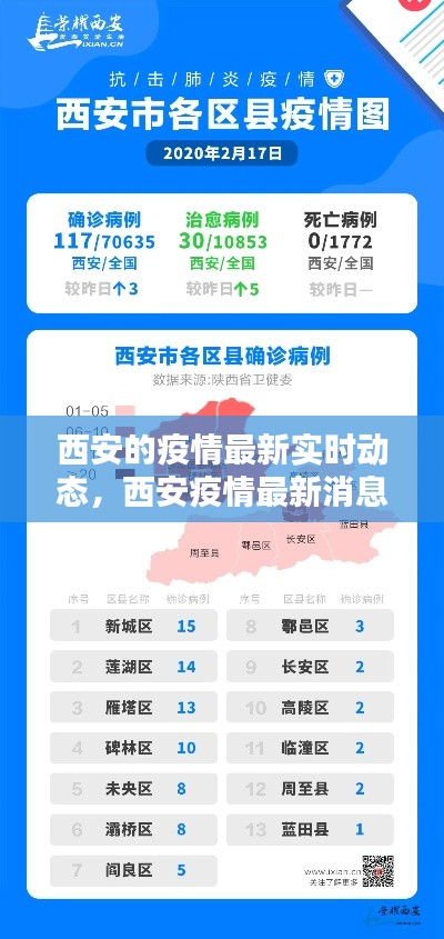 西安的疫情最新实时动态，西安疫情最新消息分布区域 