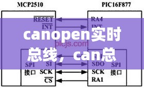 canopen实时总线，can总线 pgn 