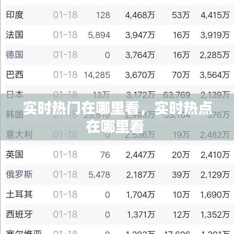实时热门在哪里看，实时热点在哪里看 