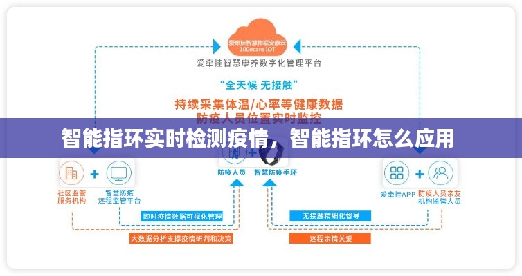 智能指环实时检测疫情，智能指环怎么应用 
