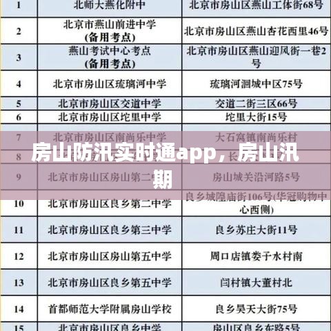 房山防汛实时通app，房山汛期 
