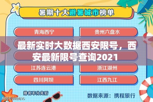最新实时大数据西安限号，西安最新限号查询2021 