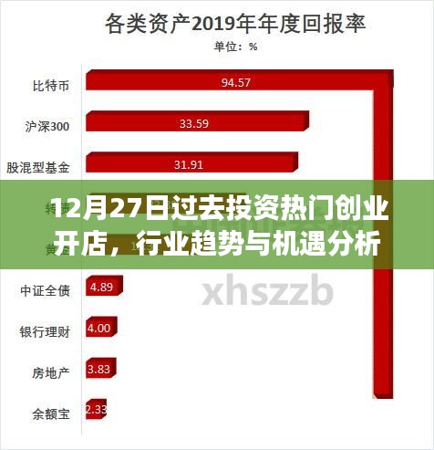 投资热门创业开店趋势与机遇分析，行业展望在年末之际